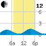 Amityville tide chart for Tuesday, October 12, 2021