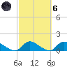 Amityville tide chart for Wednesday, October 6, 2021