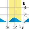 Amityville tide chart for Saturday, November 6, 2021