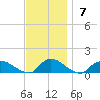 Amityville tide chart for Sunday, November 7, 2021