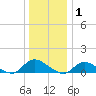 Amityville tide chart for Saturday, January 1, 2022