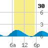 Amityville tide chart for Sunday, January 30, 2022