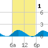 Amityville tide chart for Tuesday, March 1, 2022