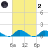 Amityville tide chart for Wednesday, March 2, 2022