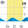 Amityville tide chart for Saturday, April 16, 2022