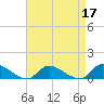 Amityville tide chart for Sunday, April 17, 2022