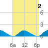 Amityville tide chart for Saturday, April 2, 2022