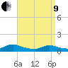 Amityville tide chart for Saturday, April 9, 2022