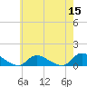 Amityville tide chart for Sunday, May 15, 2022