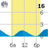 Amityville tide chart for Monday, May 16, 2022