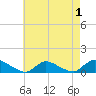 Amityville tide chart for Sunday, May 1, 2022