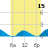 Amityville tide chart for Wednesday, June 15, 2022