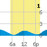 Amityville tide chart for Wednesday, June 1, 2022