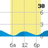 Amityville tide chart for Thursday, June 30, 2022