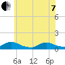 Amityville tide chart for Tuesday, June 7, 2022