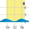 Amityville tide chart for Wednesday, June 8, 2022