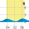 Amityville tide chart for Thursday, June 9, 2022
