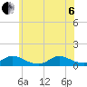 Amityville tide chart for Wednesday, July 6, 2022