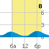 Amityville tide chart for Friday, July 8, 2022