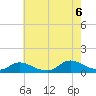 Amityville tide chart for Saturday, August 6, 2022