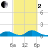 Amityville tide chart for Sunday, October 2, 2022