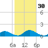 Amityville tide chart for Sunday, October 30, 2022