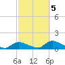 Amityville tide chart for Wednesday, October 5, 2022