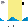 Amityville tide chart for Sunday, October 9, 2022