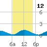 Amityville tide chart for Saturday, November 12, 2022