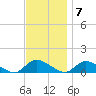 Amityville tide chart for Monday, November 7, 2022