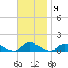 Amityville tide chart for Wednesday, November 9, 2022
