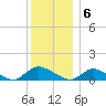 Amityville tide chart for Tuesday, December 6, 2022