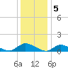 Amityville tide chart for Thursday, January 5, 2023