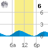 Amityville tide chart for Friday, January 6, 2023