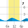 Amityville tide chart for Saturday, January 7, 2023