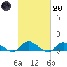 Amityville tide chart for Monday, February 20, 2023