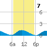 Amityville tide chart for Tuesday, February 7, 2023