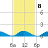 Amityville tide chart for Wednesday, February 8, 2023