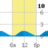 Amityville tide chart for Friday, March 10, 2023