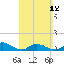 Amityville tide chart for Sunday, March 12, 2023