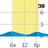 Amityville tide chart for Thursday, March 30, 2023