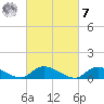 Amityville tide chart for Tuesday, March 7, 2023