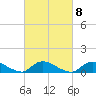 Amityville tide chart for Wednesday, March 8, 2023
