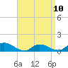 Amityville tide chart for Monday, April 10, 2023