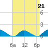 Amityville tide chart for Friday, April 21, 2023