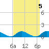 Amityville tide chart for Wednesday, April 5, 2023