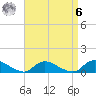 Amityville tide chart for Thursday, April 6, 2023