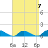 Amityville tide chart for Friday, April 7, 2023