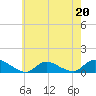 Amityville tide chart for Saturday, May 20, 2023