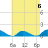 Amityville tide chart for Saturday, May 6, 2023
